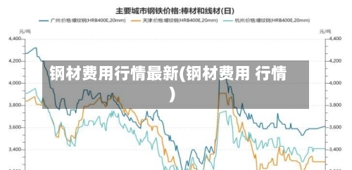 钢材费用行情最新(钢材费用 行情)