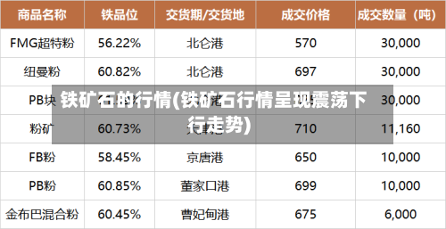 铁矿石的行情(铁矿石行情呈现震荡下行走势)-第3张图片