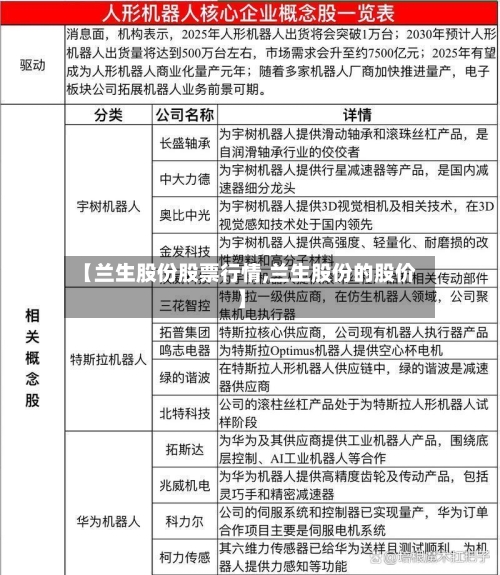 【兰生股份股票行情,兰生股份的股价】-第2张图片
