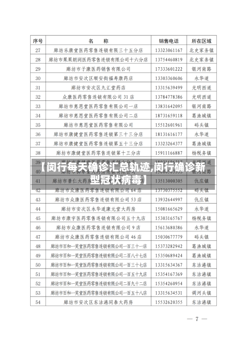 【闵行每天确诊汇总轨迹,闵行确诊新型冠状病毒】
