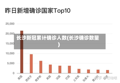 长沙新冠累计确诊人数(长沙确诊数量)-第3张图片