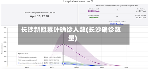 长沙新冠累计确诊人数(长沙确诊数量)-第2张图片