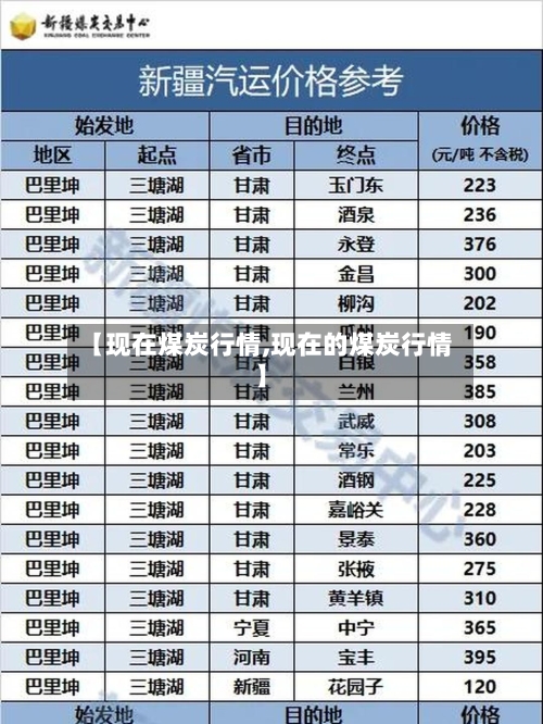 【现在煤炭行情,现在的煤炭行情】
