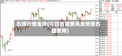 石蜡行情走势(今日石蜡费用走势图石蜡费用)-第2张图片