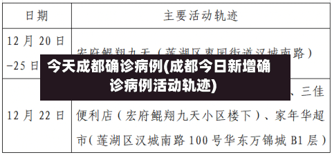 今天成都确诊病例(成都今日新增确诊病例活动轨迹)