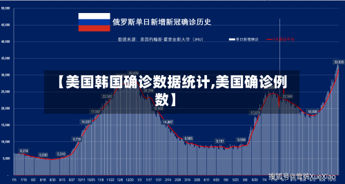 【美国韩国确诊数据统计,美国确诊例数】-第3张图片