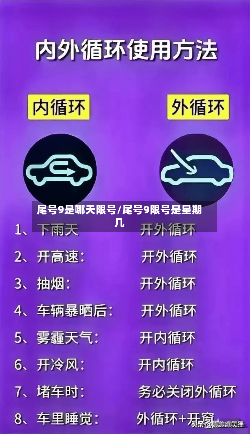 尾号9是哪天限号/尾号9限号是星期几