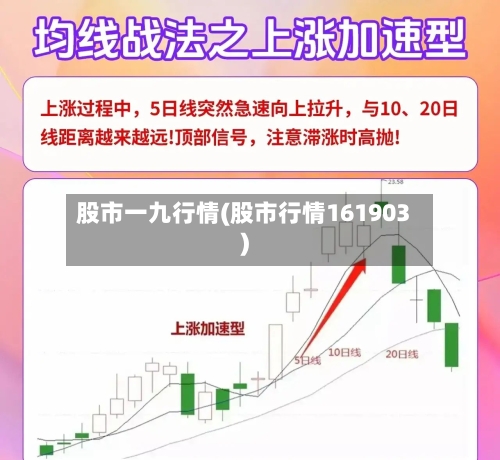 股市一九行情(股市行情161903)