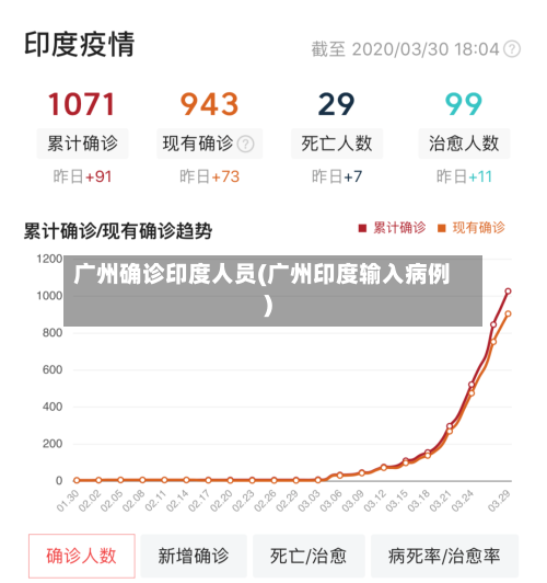 广州确诊印度人员(广州印度输入病例)