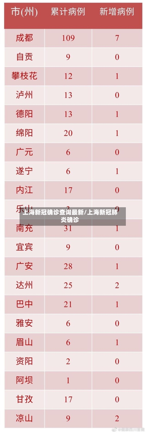 上海新冠确诊查询最新/上海新冠肺炎确诊