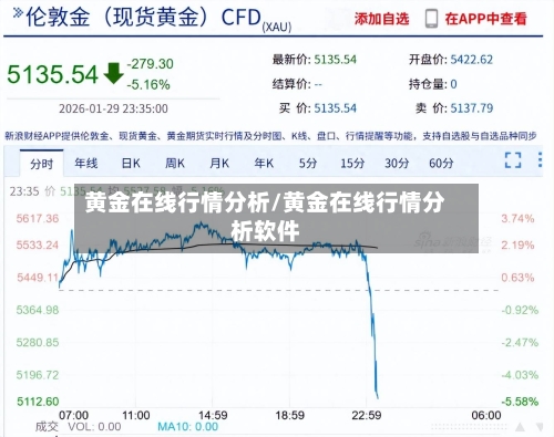 黄金在线行情分析/黄金在线行情分析软件-第2张图片