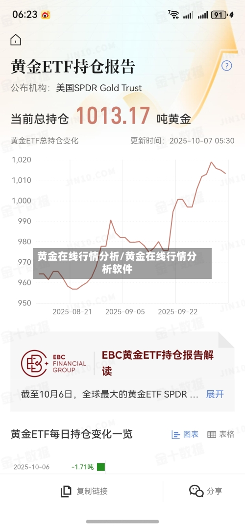 黄金在线行情分析/黄金在线行情分析软件