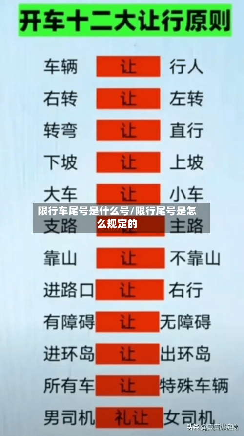 限行车尾号是什么号/限行尾号是怎么规定的