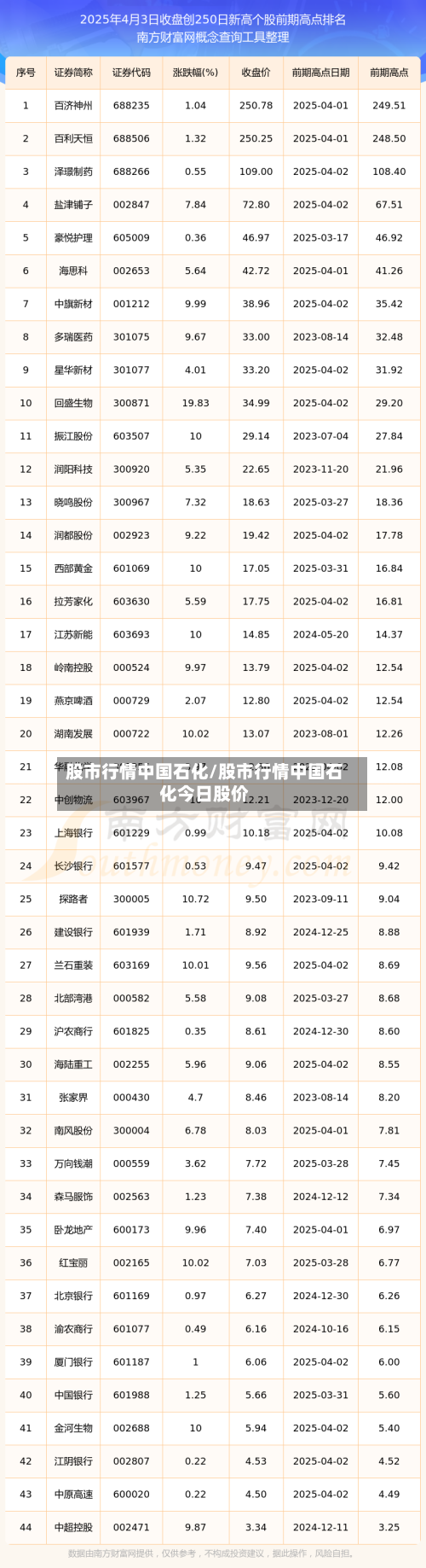 股市行情中国石化/股市行情中国石化今日股价-第2张图片