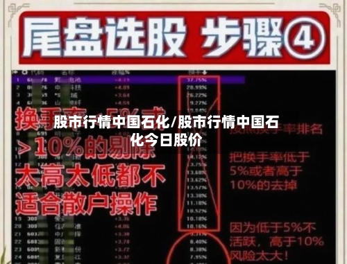 股市行情中国石化/股市行情中国石化今日股价