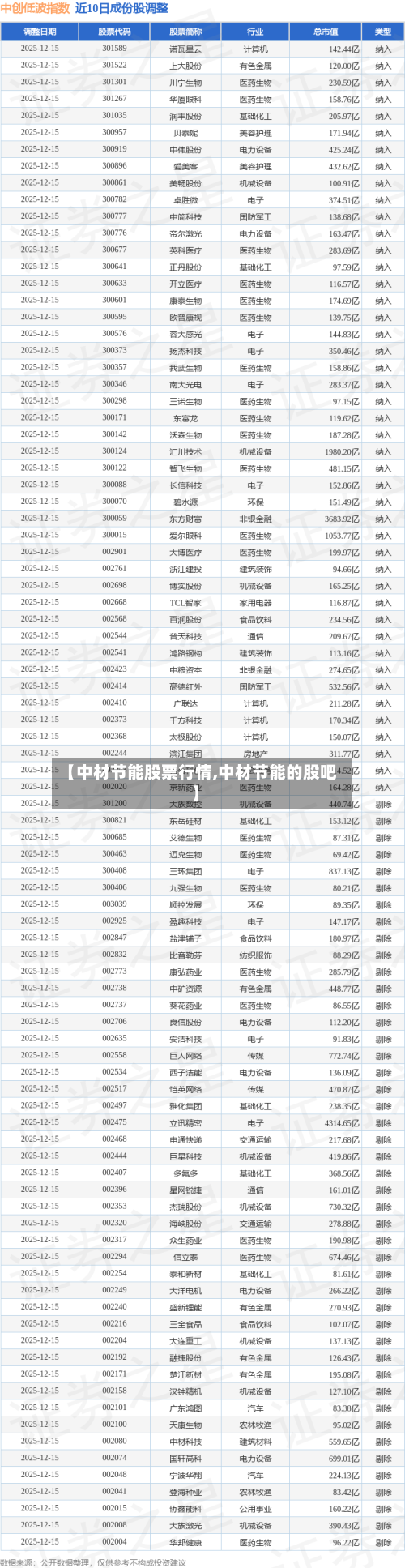 【中材节能股票行情,中材节能的股吧】
