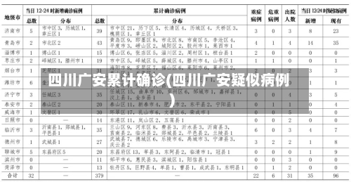 四川广安累计确诊(四川广安疑似病例)