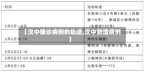 【汉中确诊病例的轨迹,汉中新增病例】