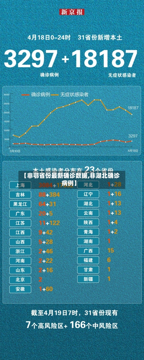 【非鄂省份最新确诊数据,非湖北确诊病例】-第2张图片