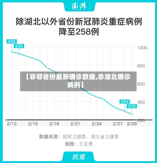 【非鄂省份最新确诊数据,非湖北确诊病例】