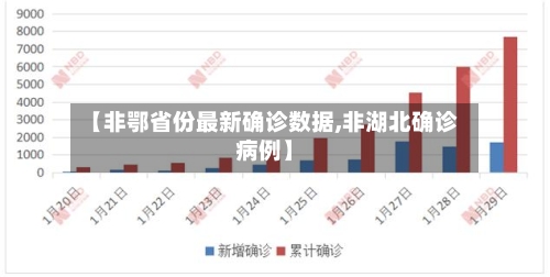 【非鄂省份最新确诊数据,非湖北确诊病例】-第3张图片