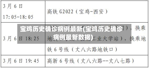 宝鸡历史确诊病例最新(宝鸡历史确诊病例最新数据)