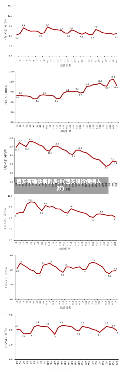 西安有确诊病例多少(西安确诊病例人数)