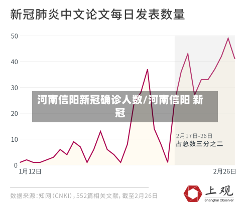 河南信阳新冠确诊人数/河南信阳 新冠