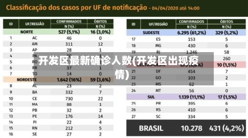 开发区最新确诊人数(开发区出现疫情)-第3张图片