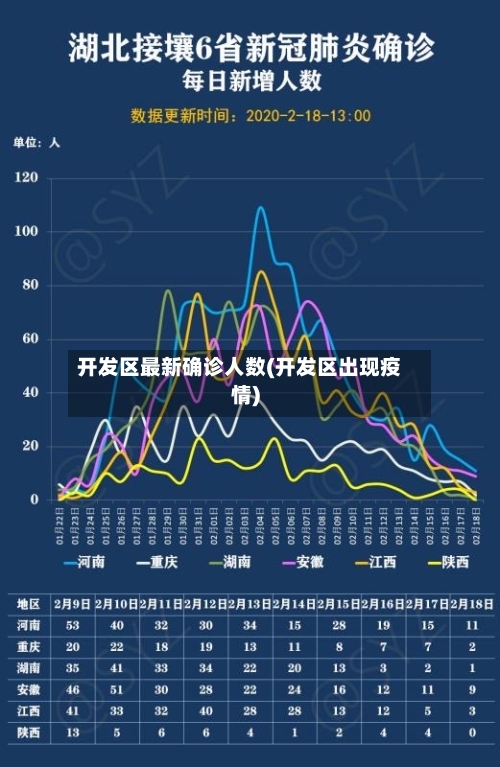 开发区最新确诊人数(开发区出现疫情)-第2张图片