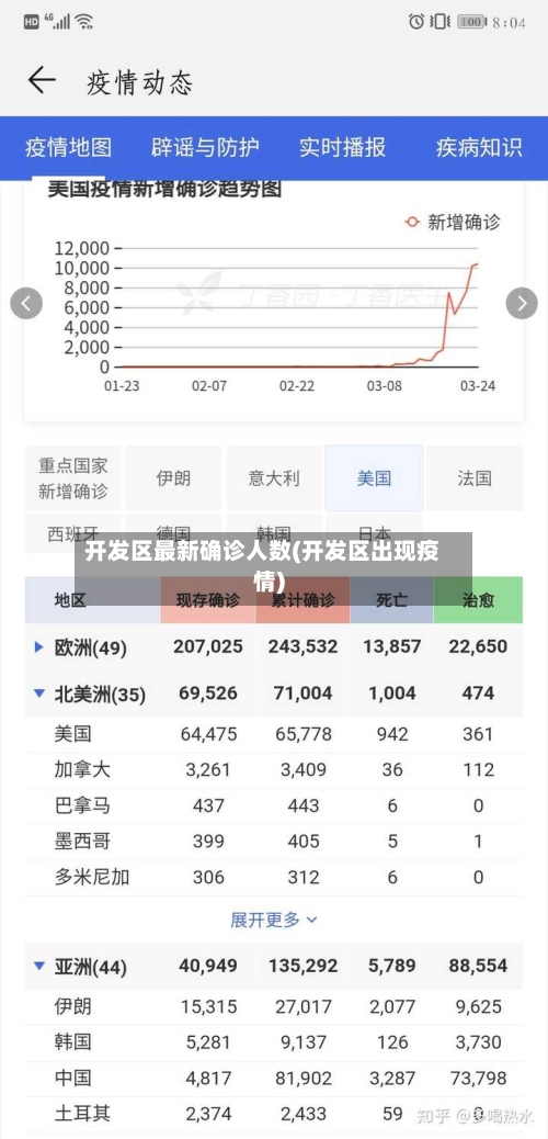开发区最新确诊人数(开发区出现疫情)