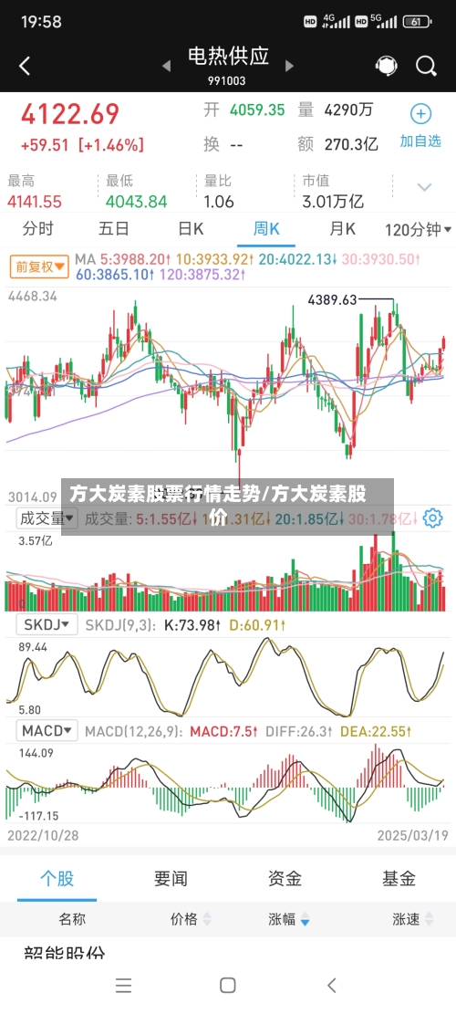 方大炭素股票行情走势/方大炭素股价
