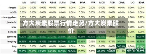 方大炭素股票行情走势/方大炭素股价-第2张图片