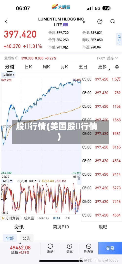 股巿行情(美国股巿行情)