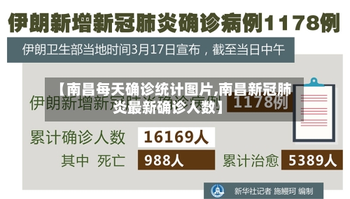【南昌每天确诊统计图片,南昌新冠肺炎最新确诊人数】-第2张图片