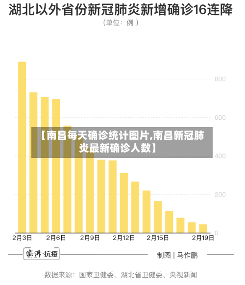 【南昌每天确诊统计图片,南昌新冠肺炎最新确诊人数】