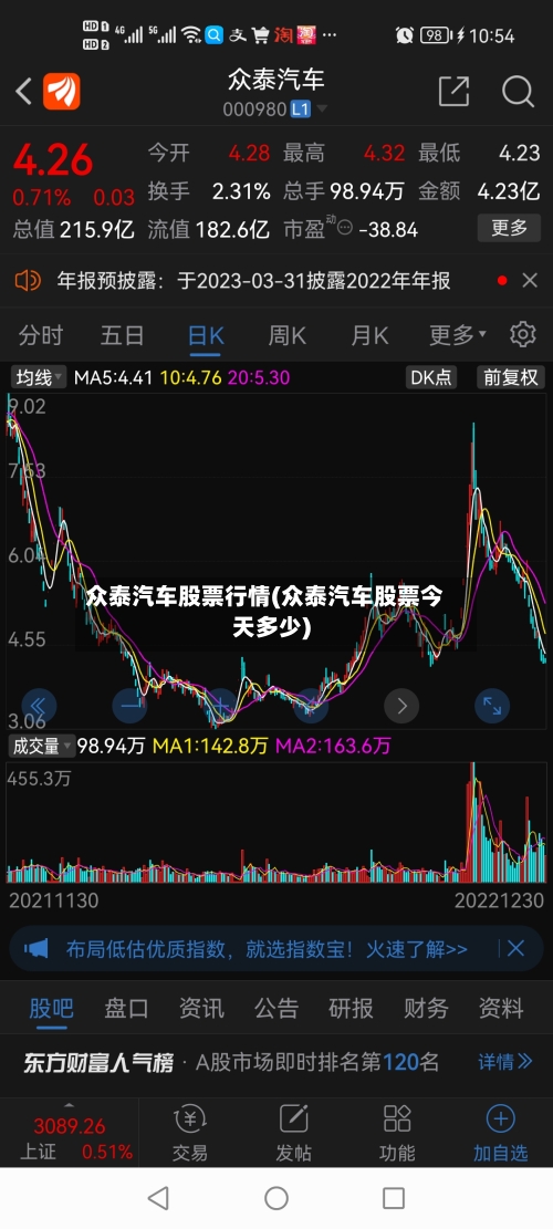 众泰汽车股票行情(众泰汽车股票今天多少)