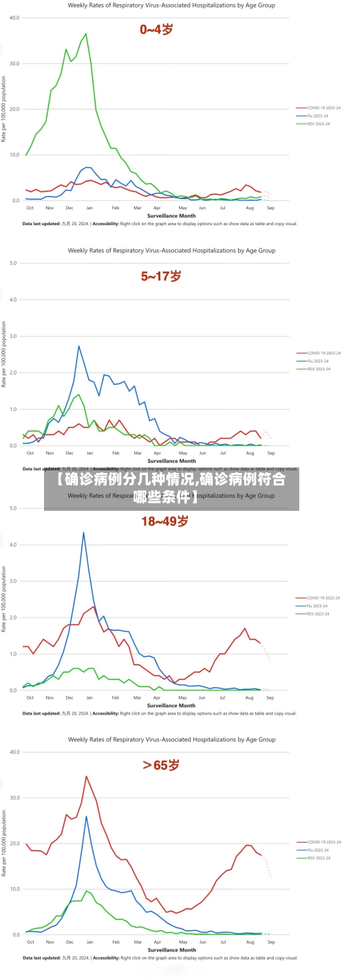 【确诊病例分几种情况,确诊病例符合哪些条件】-第2张图片