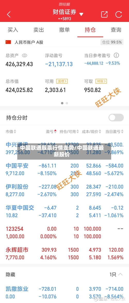 中国联通股票行情走势/中国联通最新股价