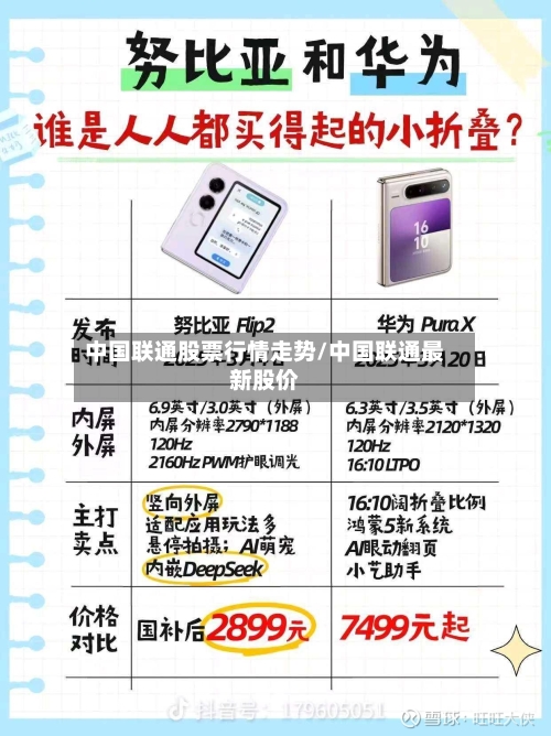 中国联通股票行情走势/中国联通最新股价-第2张图片