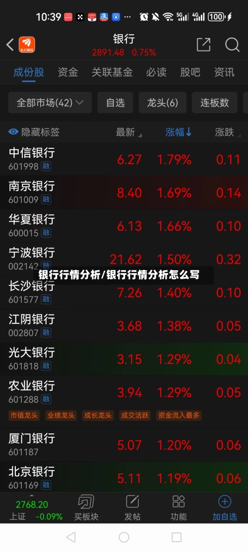 银行行情分析/银行行情分析怎么写