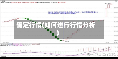 确定行情(如何进行行情分析)-第2张图片