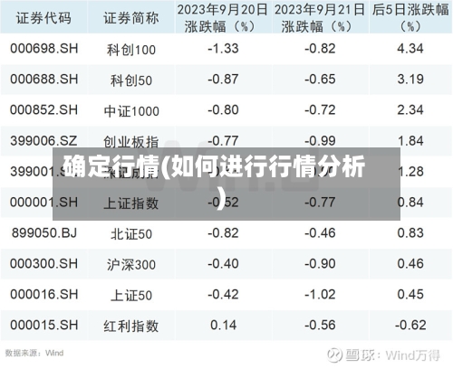 确定行情(如何进行行情分析)