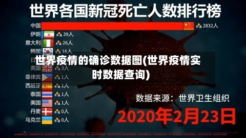 世界疫情的确诊数据图(世界疫情实时数据查询)-第2张图片