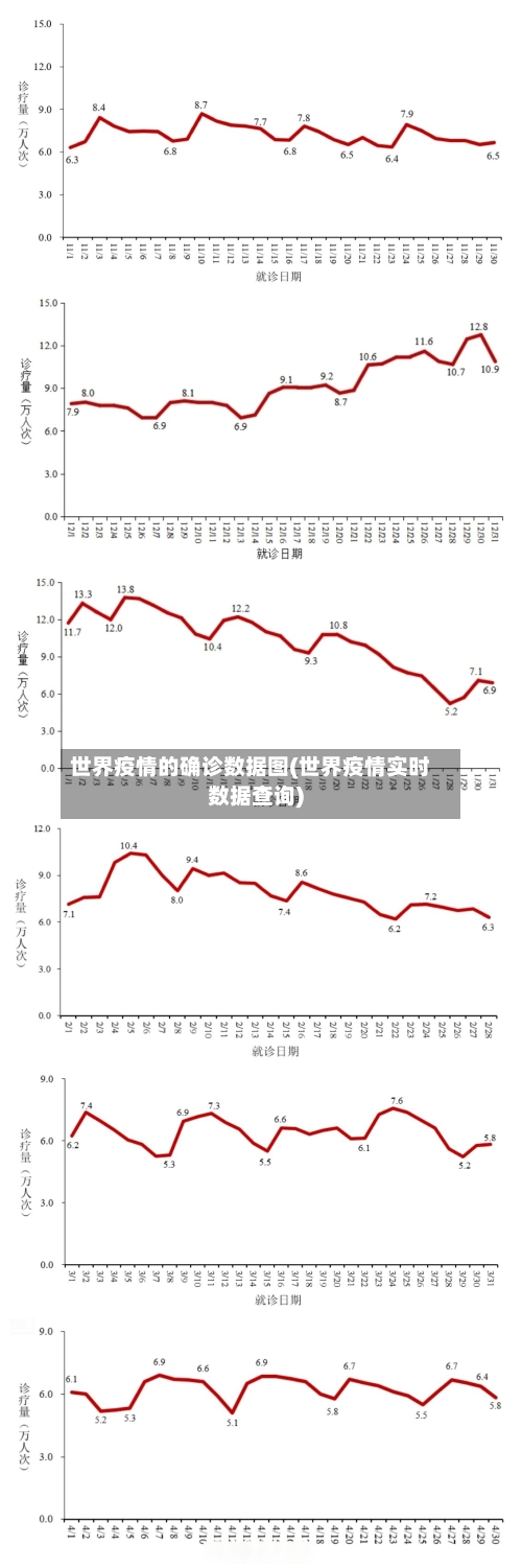 世界疫情的确诊数据图(世界疫情实时数据查询)-第3张图片