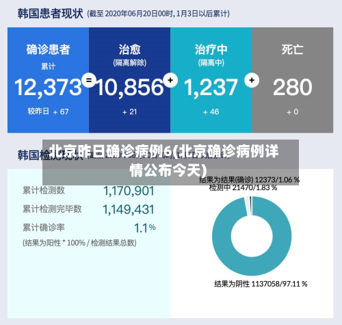 北京昨日确诊病例6(北京确诊病例详情公布今天)