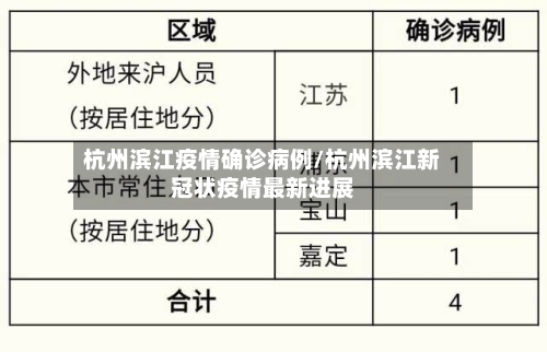 杭州滨江疫情确诊病例/杭州滨江新冠状疫情最新进展