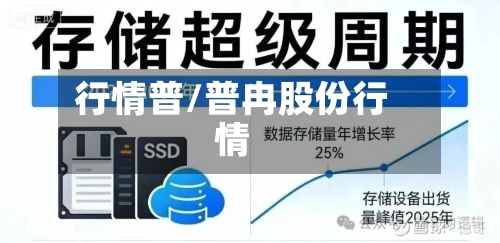 行情普/普冉股份行情
