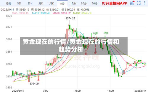 黄金现在的行情/黄金现在的行情和趋势分析