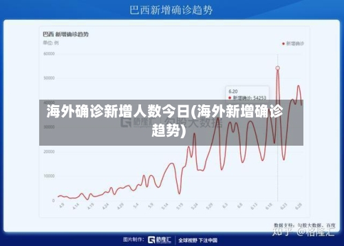 海外确诊新增人数今日(海外新增确诊趋势)-第2张图片
